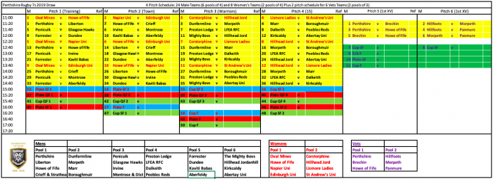 Perthshire 7s Draw Screenshot