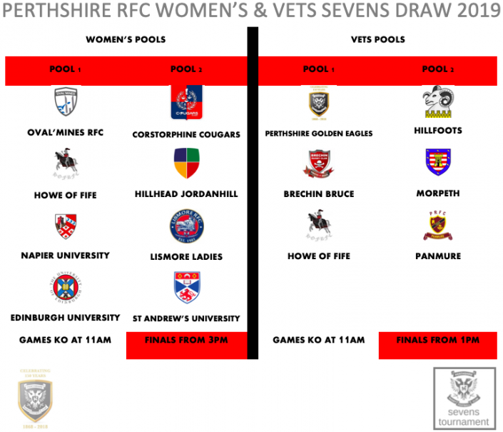 Womens & Vets 7s Pools Screenshot